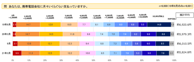 Smartphone Reason for high5